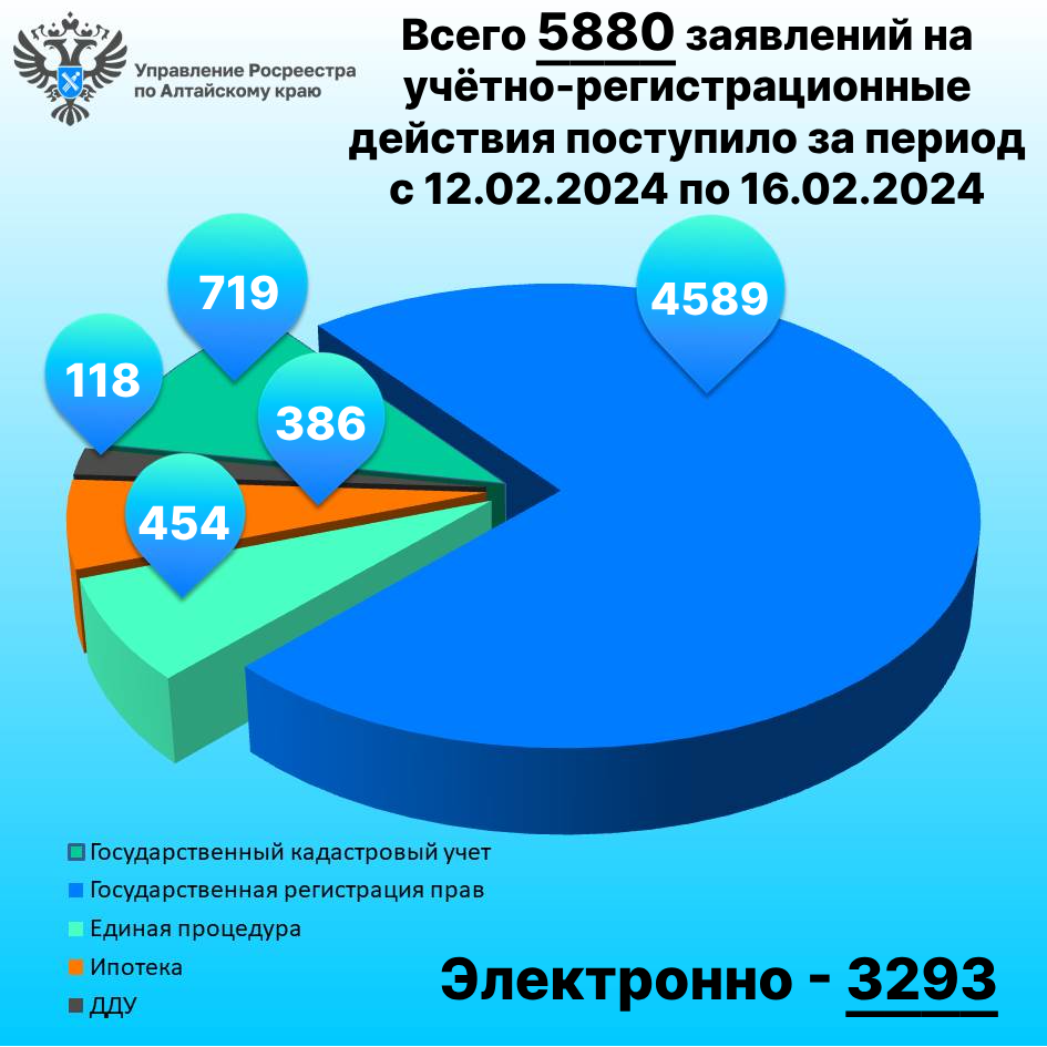 Итоги за период с 12.02 по 16.02.2024 (5 рабочих дней).